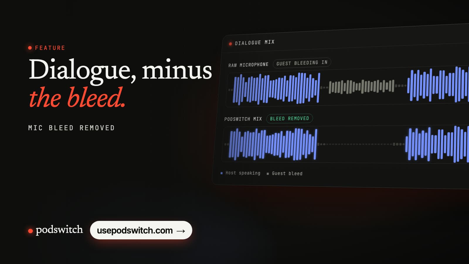 Two waveforms: a raw microphone track with the other speaker's voice bleeding in between phrases, and a cleaned track where the bleed is gone.